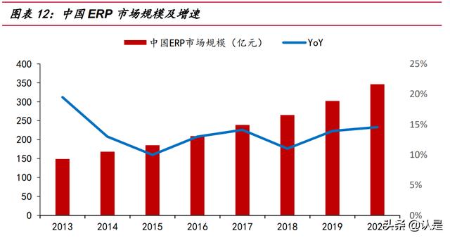 用友網(wǎng)絡(luò)研究報告：從云產(chǎn)品轉(zhuǎn)向云平臺，受益國產(chǎn)替代的ERP龍頭（用友云轉(zhuǎn)型）