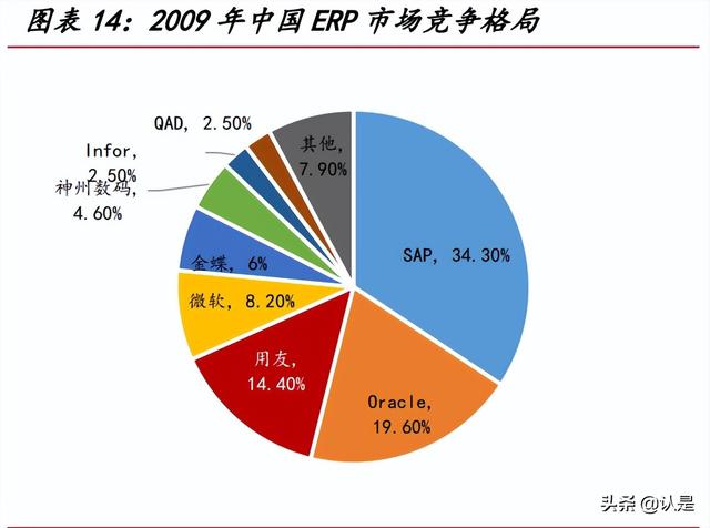 用友網(wǎng)絡(luò)研究報告：從云產(chǎn)品轉(zhuǎn)向云平臺，受益國產(chǎn)替代的ERP龍頭（用友云轉(zhuǎn)型）