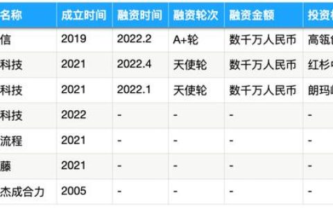 被SAP、IBM、微軟盯上的流程挖掘，能長(zhǎng)出中國(guó)獨(dú)角獸嗎？- 36氪新風(fēng)向