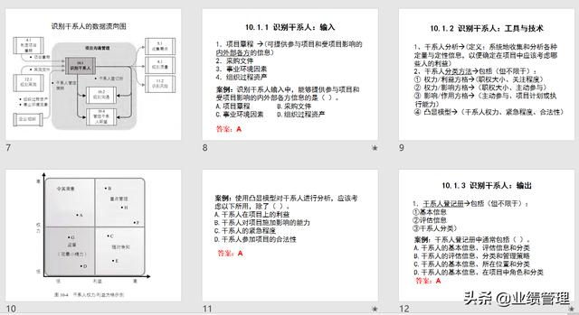 項(xiàng)目溝通規(guī)劃及績效管理(附圖)，共計(jì)53頁；（績效計(jì)劃溝通的內(nèi)容）