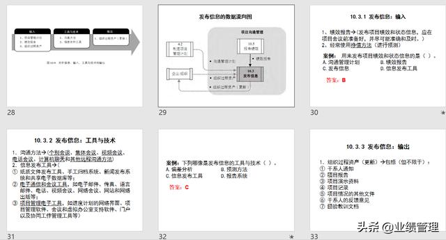 項(xiàng)目溝通規(guī)劃及績效管理(附圖)，共計(jì)53頁；（績效計(jì)劃溝通的內(nèi)容）