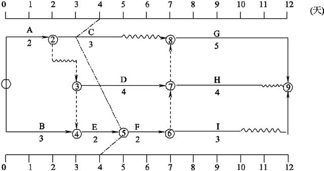 項(xiàng)目進(jìn)度計(jì)劃?rùn)z查方法與項(xiàng)目進(jìn)度管理相關(guān)模版表單（干貨+資料）