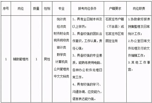 2人！石家莊最新招聘來(lái)了，崗位表看過(guò)來(lái)（石家莊市近期招聘）"