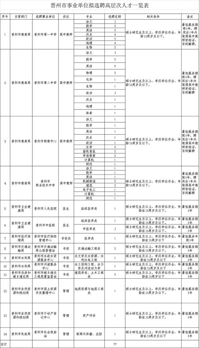 2人！石家莊最新招聘來(lái)了，崗位表看過(guò)來(lái)（石家莊市近期招聘）"