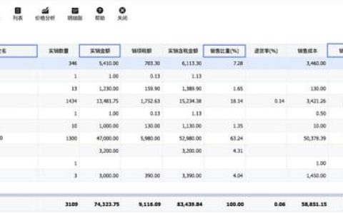 不懂做管理？管家婆財貿(mào)ERP來幫你（管家婆財貿(mào)ERP）