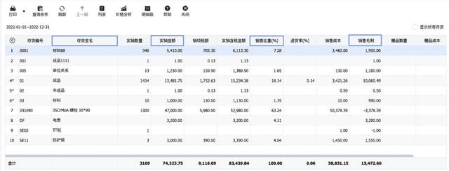 不懂做管理？管家婆財貿(mào)ERP來幫你（管家婆財貿(mào)ERP）