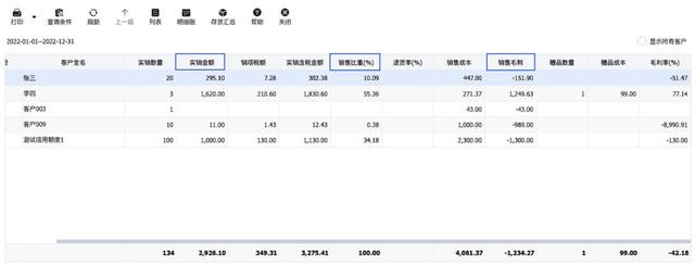 不懂做管理？管家婆財貿(mào)ERP來幫你（管家婆財貿(mào)ERP）