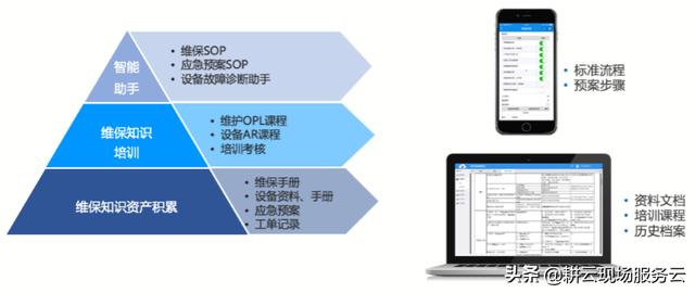 企業(yè)如何借助工單管理系統(tǒng)實(shí)現(xiàn)智能計劃任務(wù)管理？