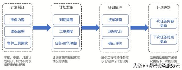 企業(yè)如何借助工單管理系統(tǒng)實(shí)現(xiàn)智能計劃任務(wù)管理？