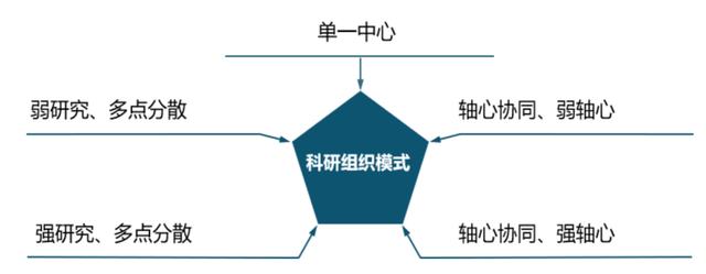 優(yōu)化設(shè)計(jì)院科研管理體系，當(dāng)好科技創(chuàng)新“指揮官”（設(shè)計(jì)院創(chuàng)新管理模式）