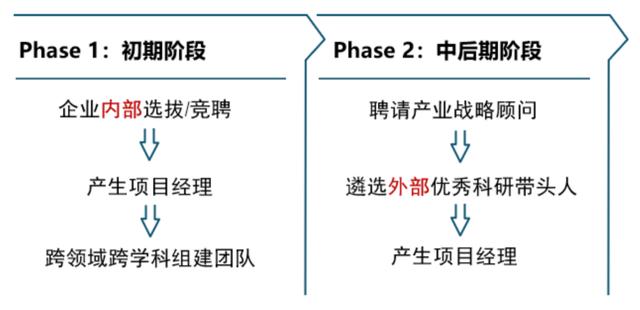 優(yōu)化設(shè)計(jì)院科研管理體系，當(dāng)好科技創(chuàng)新“指揮官”（設(shè)計(jì)院創(chuàng)新管理模式）