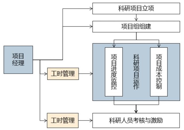 優(yōu)化設(shè)計(jì)院科研管理體系，當(dāng)好科技創(chuàng)新“指揮官”（設(shè)計(jì)院創(chuàng)新管理模式）