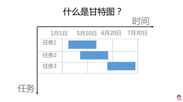 如何使用Excel管理項目？（怎么用excel做項目管理）