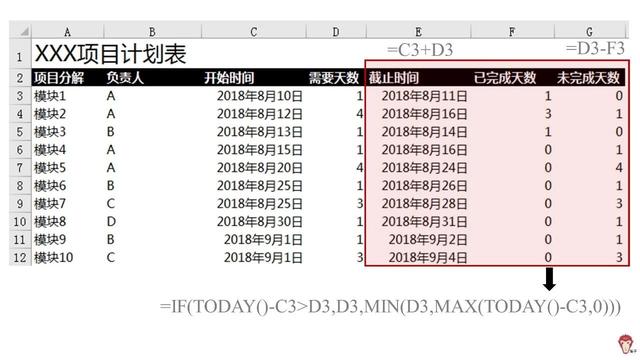 如何使用Excel管理項目？（怎么用excel做項目管理）