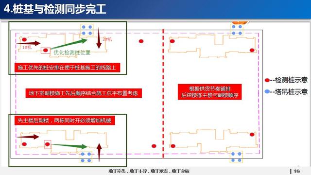 看看碧桂園如何運(yùn)用穿插施工，把工期管理到極致！64頁(yè)P(yáng)PT下載