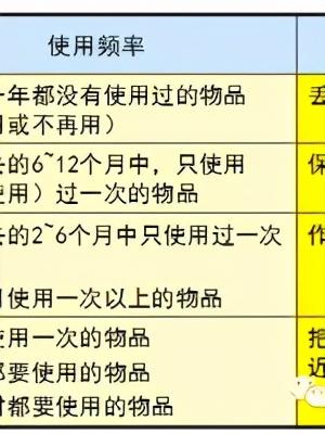 「精益學(xué)堂」5S管理｜整合版（精益5s管理書籍）