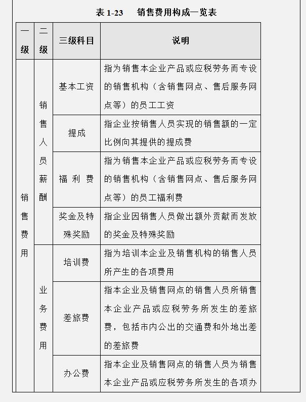 工作多年的成本會計，匯總的企業(yè)成本費用控制技巧，建議收藏（成本會計怎樣控制成本）