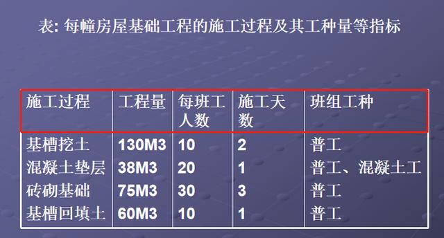 施工橫道圖不知該如何分析？工程項(xiàng)目施工進(jìn)度計(jì)劃講義，小白必看