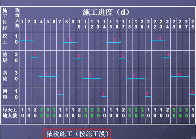 施工橫道圖不知該如何分析？工程項(xiàng)目施工進(jìn)度計(jì)劃講義，小白必看