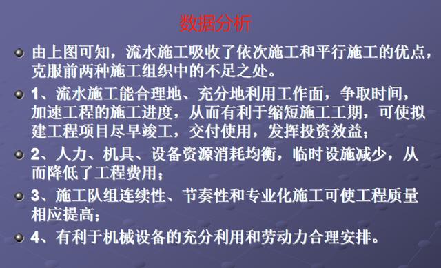 施工橫道圖不知該如何分析？工程項(xiàng)目施工進(jìn)度計(jì)劃講義，小白必看