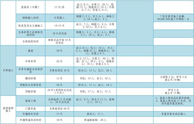 某公司工期標準化手冊（標準工期計算公式）