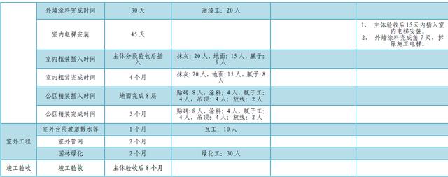 某公司工期標準化手冊（標準工期計算公式）