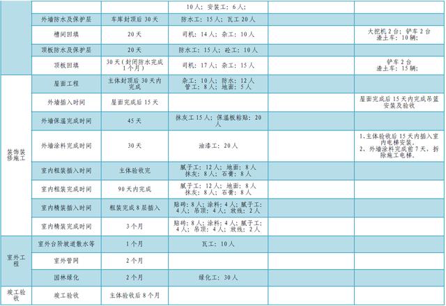 某公司工期標準化手冊（標準工期計算公式）