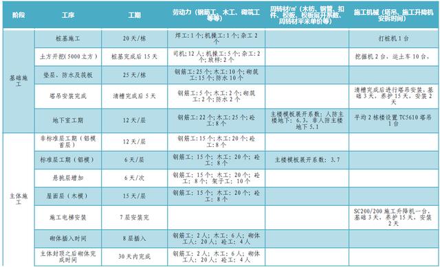 某公司工期標準化手冊（標準工期計算公式）