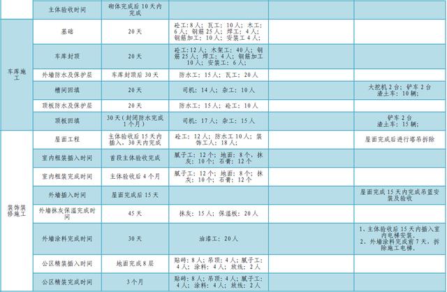 某公司工期標準化手冊（標準工期計算公式）