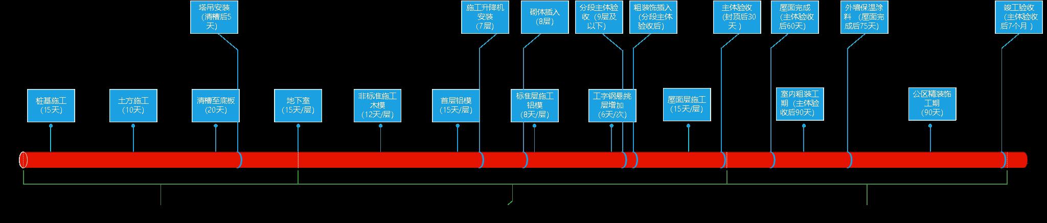 某公司工期標準化手冊（標準工期計算公式）