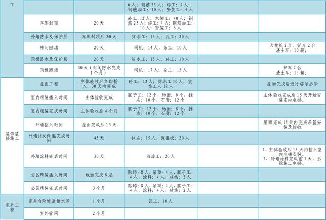 某公司工期標準化手冊（標準工期計算公式）