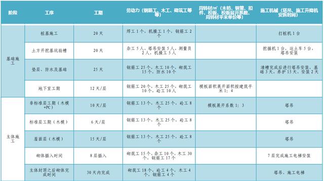 某公司工期標準化手冊（標準工期計算公式）