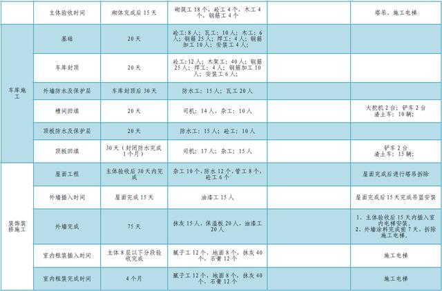 某公司工期標準化手冊（標準工期計算公式）