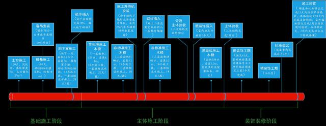 某公司工期標準化手冊（標準工期計算公式）