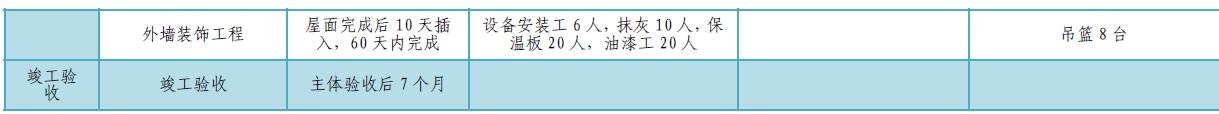 某公司工期標準化手冊（標準工期計算公式）