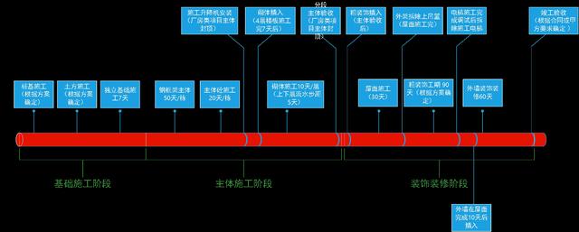 某公司工期標準化手冊（標準工期計算公式）