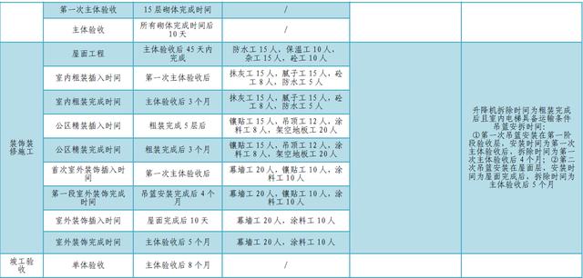 某公司工期標準化手冊（標準工期計算公式）