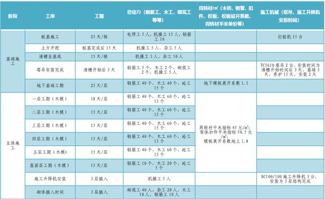 某公司工期標準化手冊（標準工期計算公式）