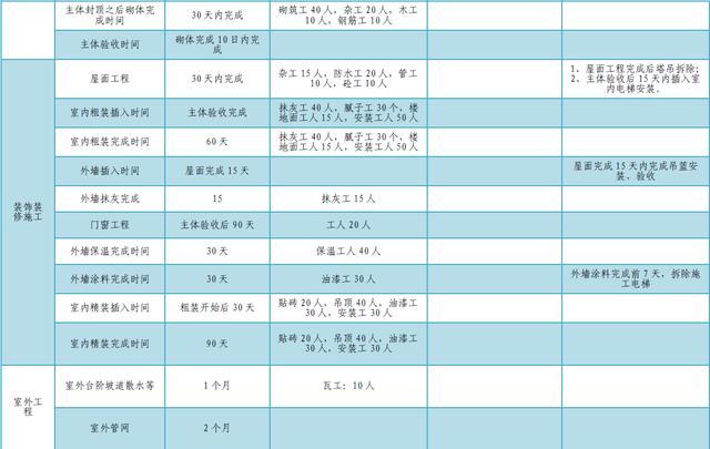 某公司工期標準化手冊（標準工期計算公式）