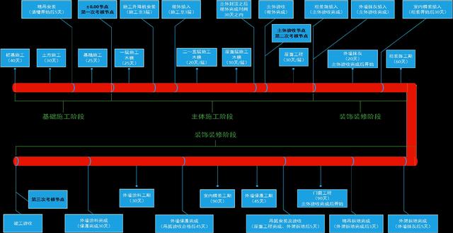 某公司工期標準化手冊（標準工期計算公式）