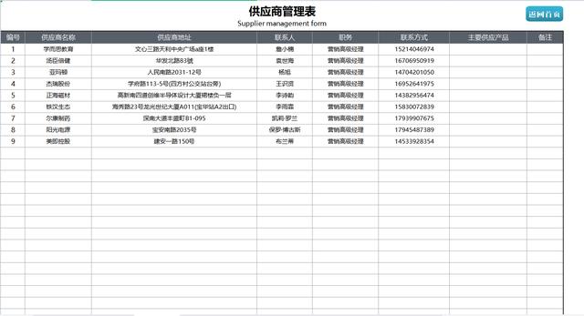 熬夜編制的Excel進(jìn)銷存管理系統(tǒng)，自動匯總，含庫存預(yù)警親測好用（庫存管理Excel）