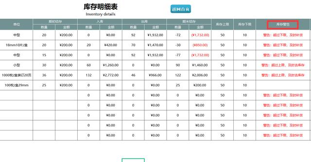 熬夜編制的Excel進(jìn)銷存管理系統(tǒng)，自動匯總，含庫存預(yù)警親測好用（庫存管理Excel）