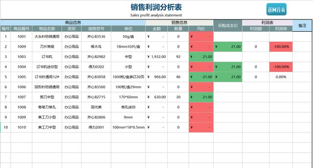 熬夜編制的Excel進(jìn)銷存管理系統(tǒng)，自動匯總，含庫存預(yù)警親測好用（庫存管理Excel）