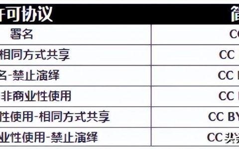 科研繪圖必備的專業(yè)科學圖像庫，無版權(quán)風險（科研繪圖資源）