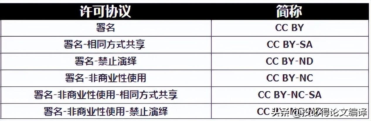 科研繪圖必備的專業(yè)科學(xué)圖像庫，無版權(quán)風(fēng)險（科研繪圖資源）