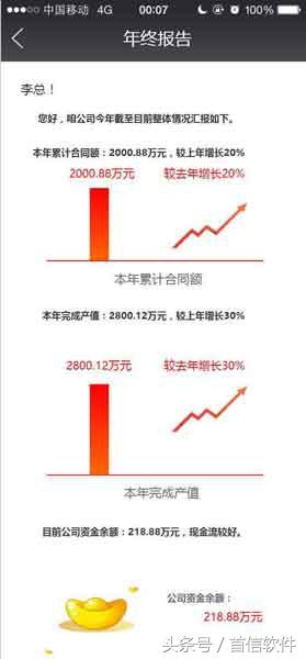 董小姐，一款專為您設(shè)計(jì)的項(xiàng)目管理軟件