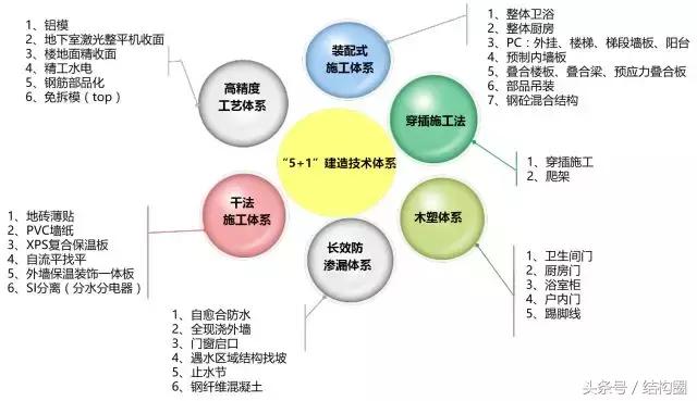 萬科，又有了黑科技！（萬科旗下的科技公司）