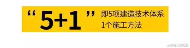 萬科，又有了黑科技！（萬科旗下的科技公司）