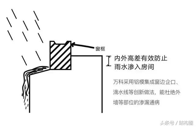 萬科，又有了黑科技?。ㄈf科旗下的科技公司）