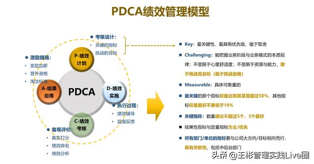 人力資源相關(guān)的10大管理工具模型，讓HR快速成長（人力資源常用的工具和模型）